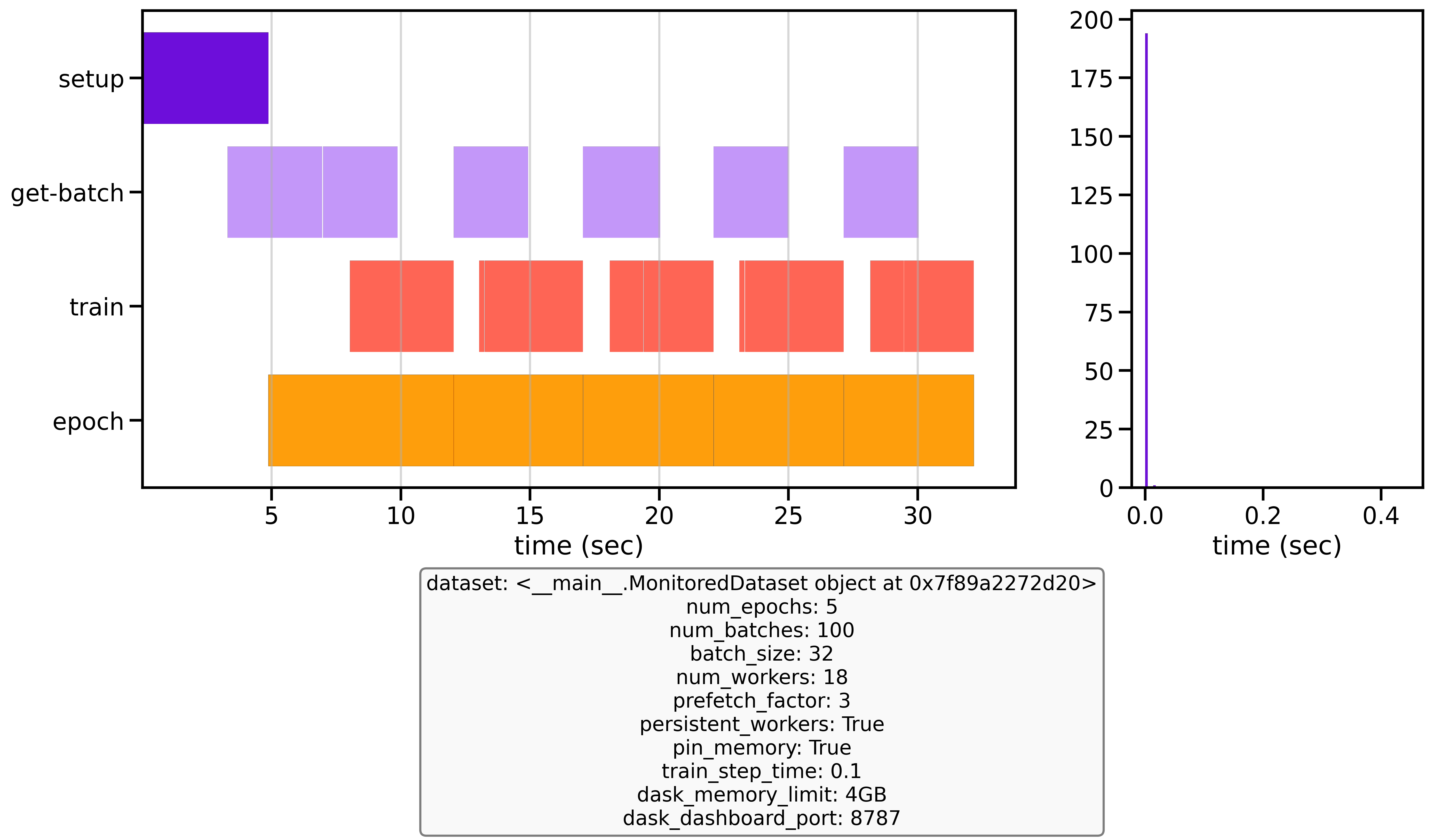 Optimized Configuration
