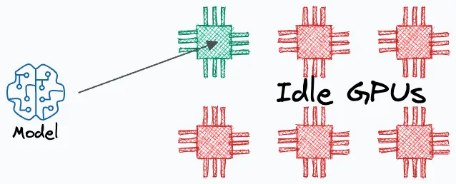 Idle GPU Utilization